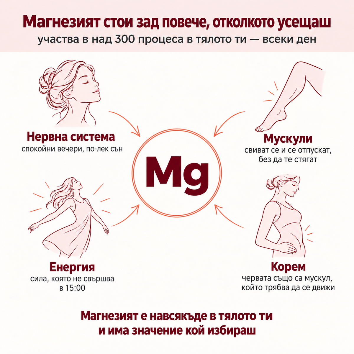 DoNeya™ Магнезий №1 за жени
