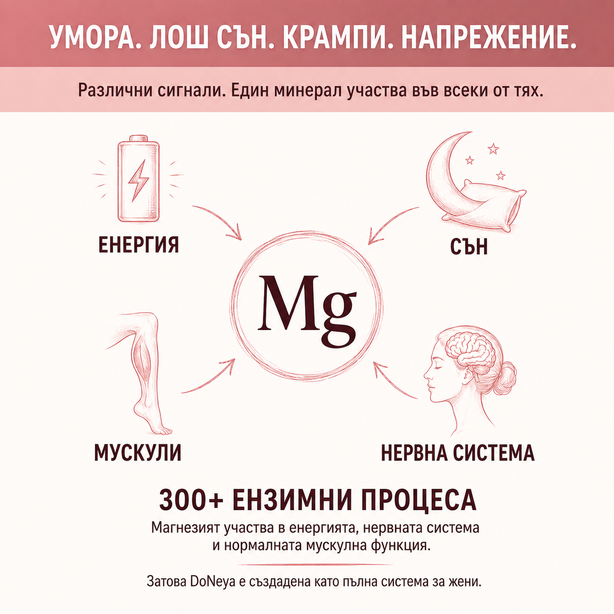 DoNeya™ Магнезий №1 за жени
