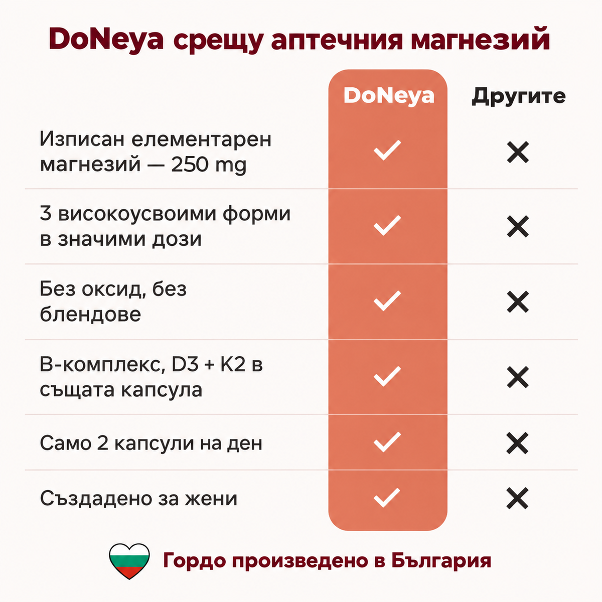 DoNeya™ Магнезий №1 за жени