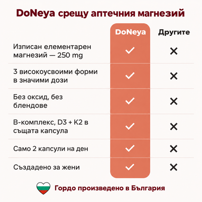 DoNeya™ Магнезий №1 за жени